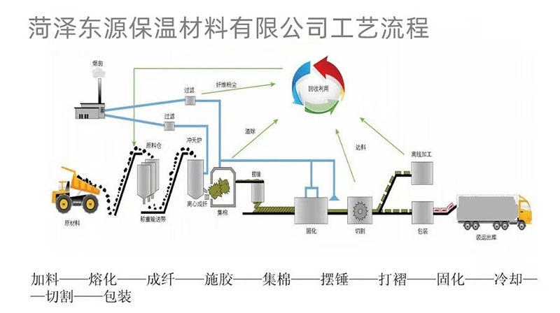 工藝流程圖